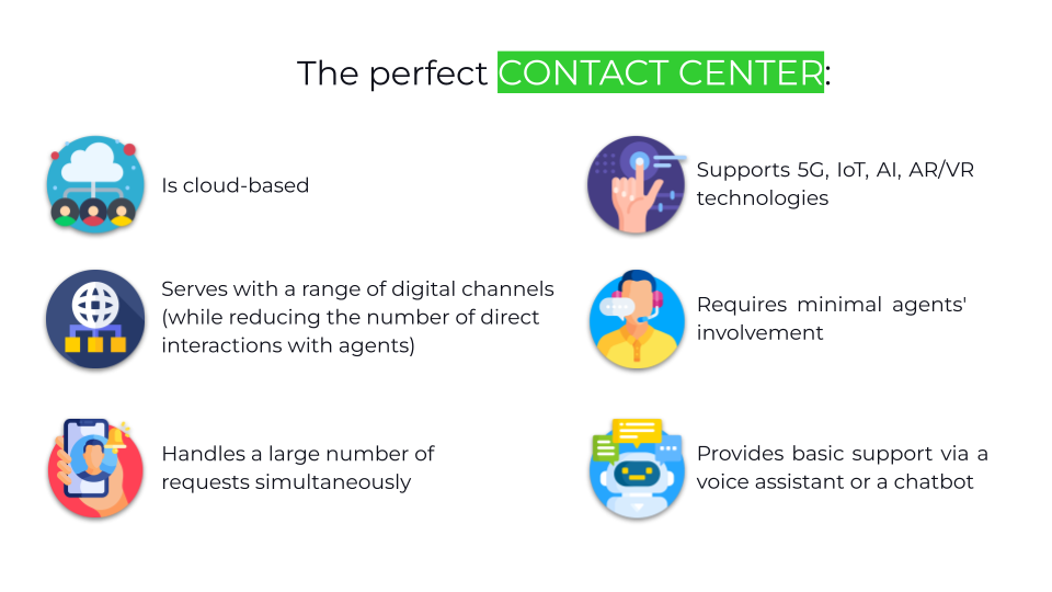 perfect contact centre