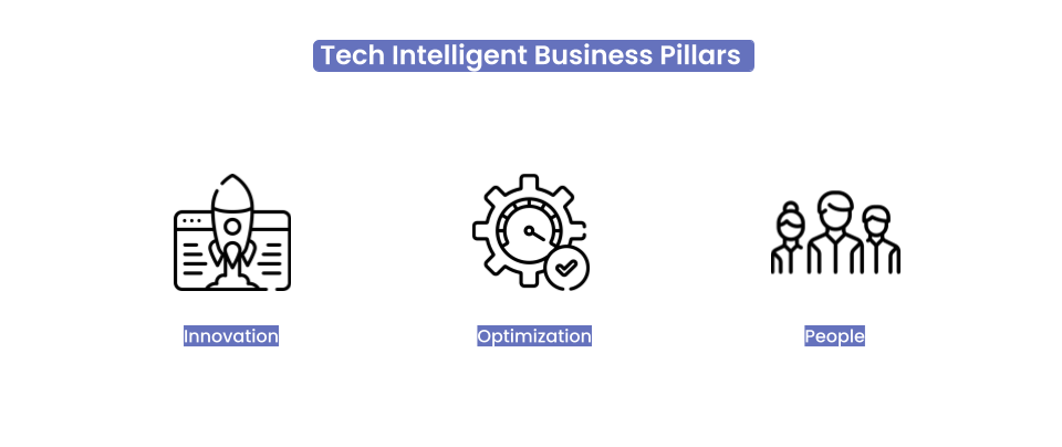 Tech Intelligent Business Pillars