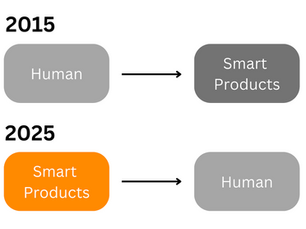 Why the definition of "smart products" will change.