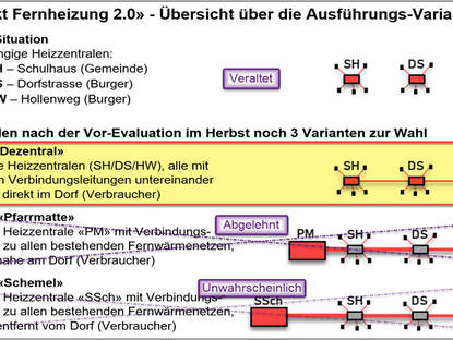 Information zum Stand der Arbeiten und zu den nächsten Projekt-Schritten