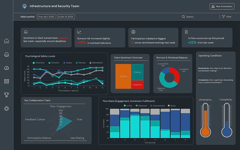 Growth Wise Pyschological Safety Analytics.png