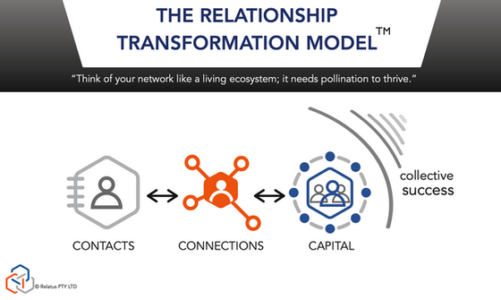 Stop Collecting Contacts. Start Building Capital.