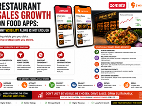 Restaurant Sales Growth on Food Apps: Why Visibility Alone Is Not Enough