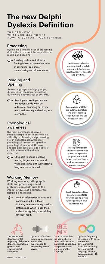 The new Delphi Dyslexia Definition (1).jpg