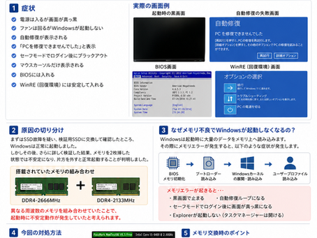 修理事例の画像｜神戸・三宮「PCデザイン」