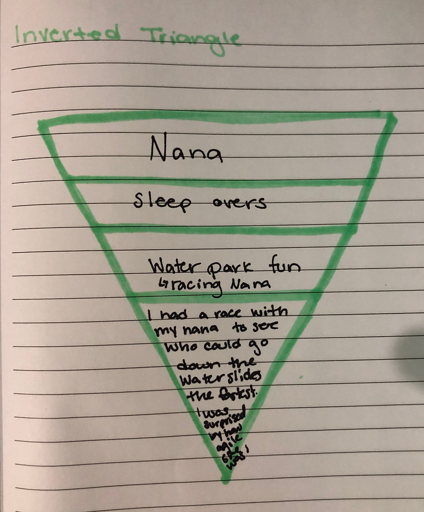 Narrowed Idea Example Narrowing the focus and narrative writing