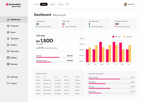 DASHBOARD -2.png