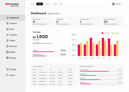 DASHBOARD -2.png