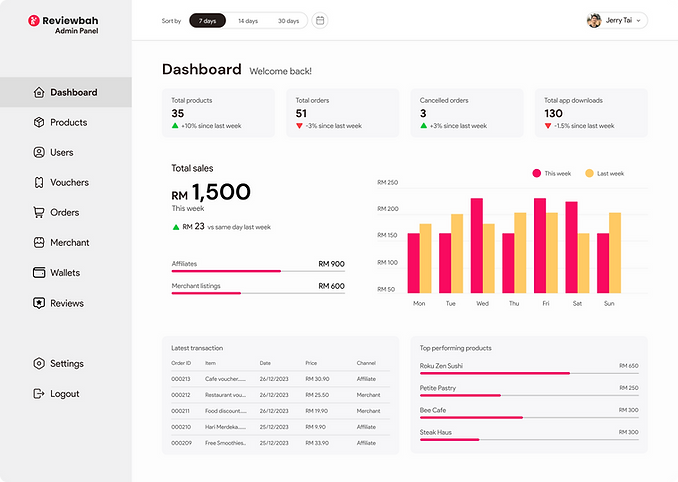DASHBOARD -2.png
