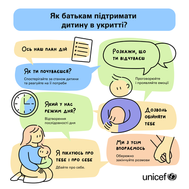 Як підтримати дітей у бомбосховищі. Корисні поради під час війни