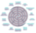 Takarangi framework.png