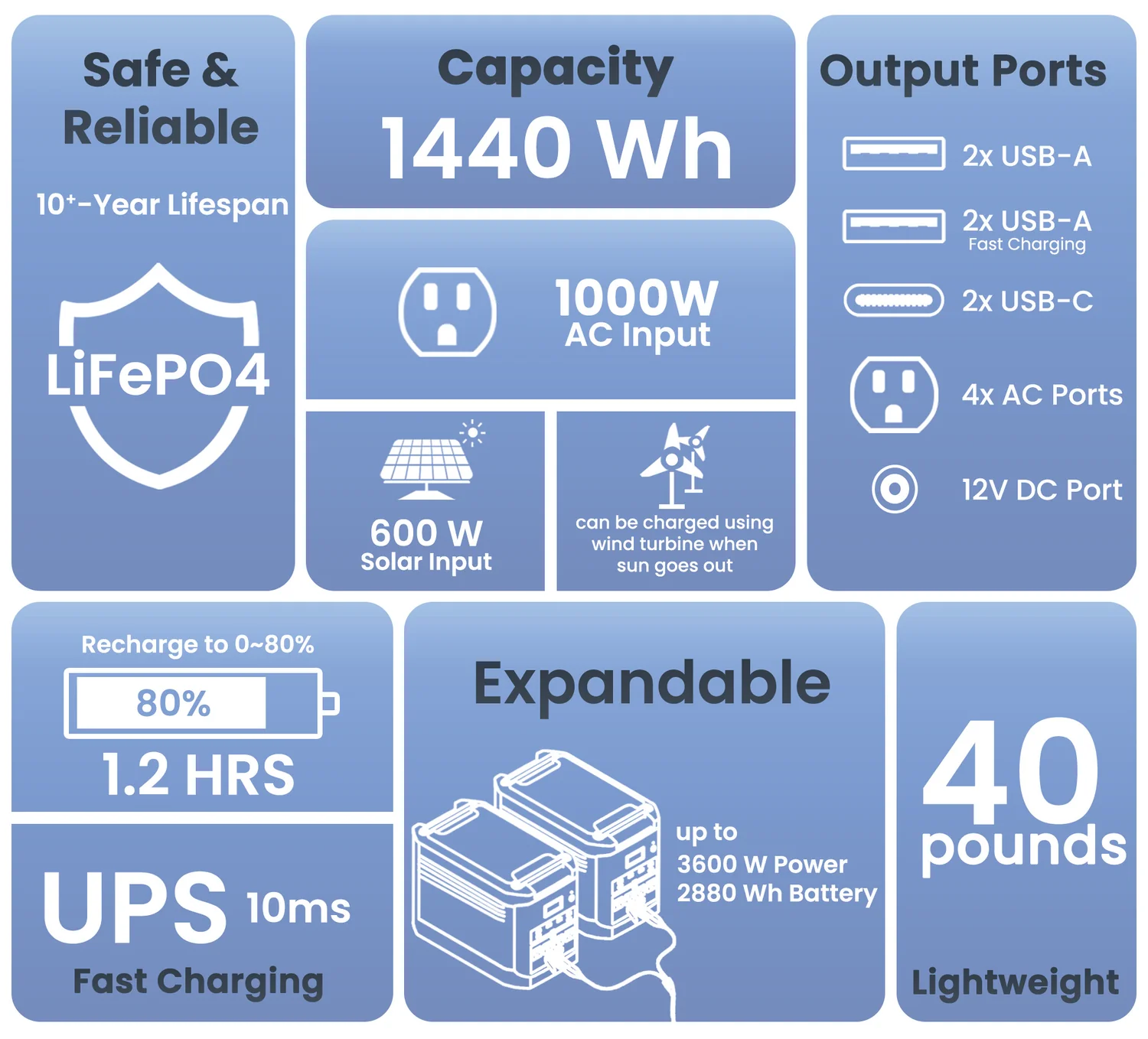 New Tech ,Fast Shipping Dr.Tech San Juan , Mayaguez