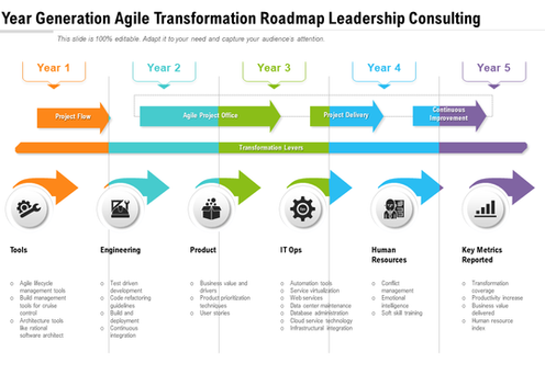 Agile Transformation 4.png