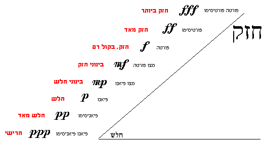 דינמיקה סימנים.gif