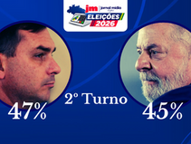 ELEIÇÕES 2026: Flávio Bolsonaro e Lula vão disputar segundo turno para presidente