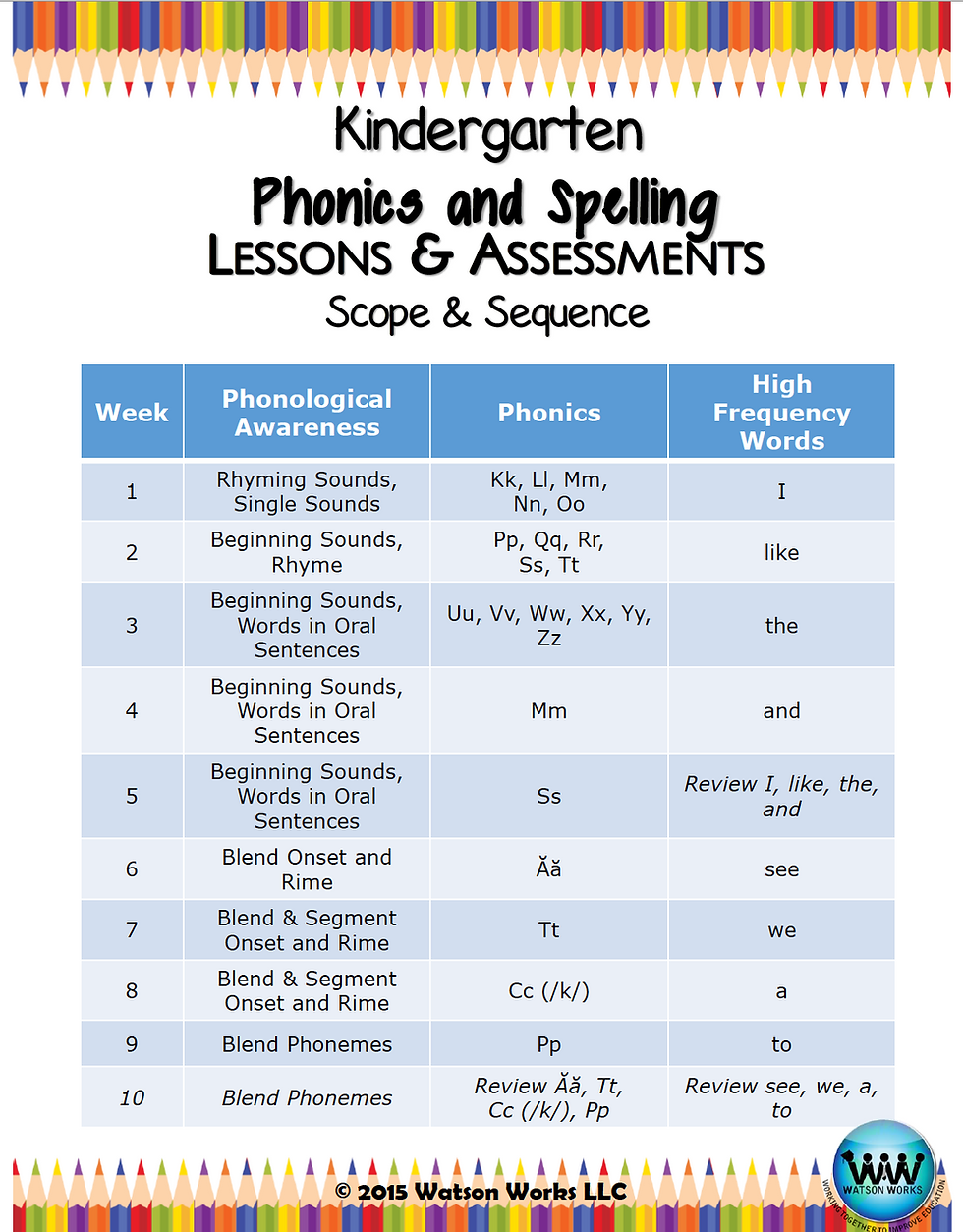Thumbnail: 1 Year Kinder Phonics D'Nealian