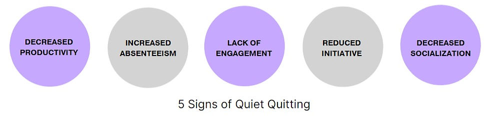 5 Signs of Quiet Quitting Diagram