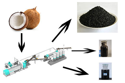 Coconut Shell Charcoal Machine: Purchase Here