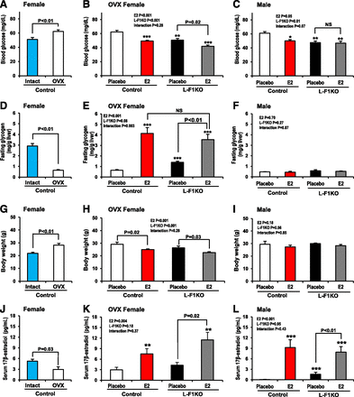 Diabetes_Fig-1
