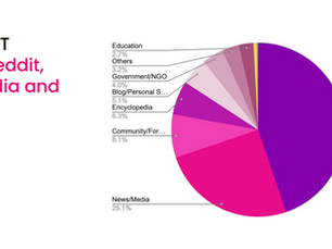 AI search engines citation report 2026 by OtterlyAI