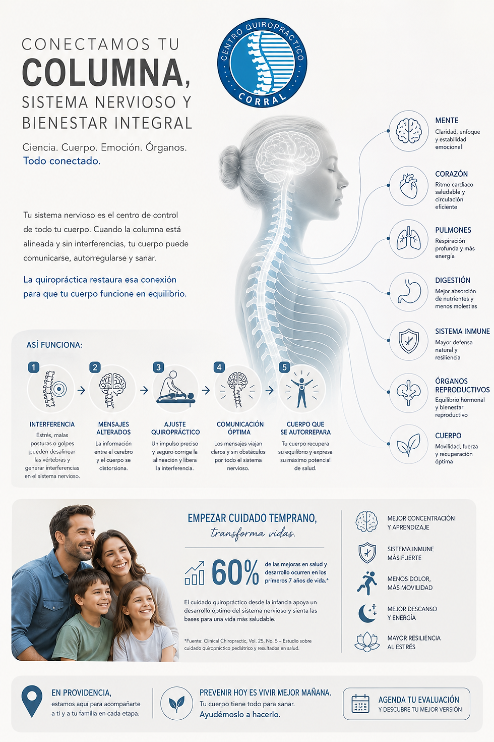 5 Pasos antes del dolor
