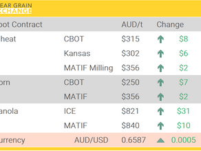 Grain Report Thursday - 3rd July
