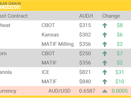 Grain Report Thursday - 3rd July