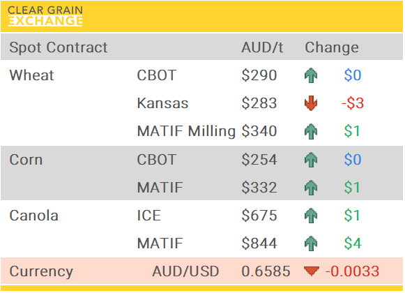 Grain Report Thursday - 25th September