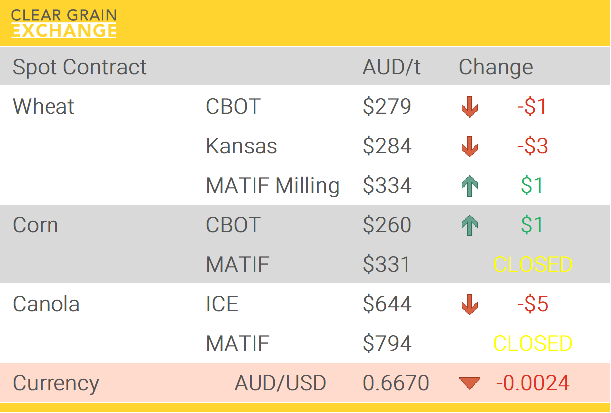 Grain Report Friday- 2nd January