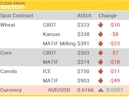 Grain Report Thursday- 10th April