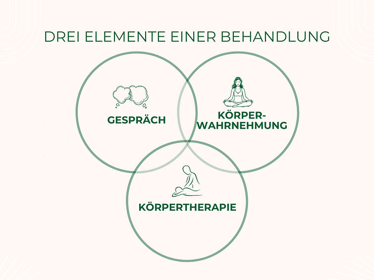 Drei Säulen von Rebalanced
