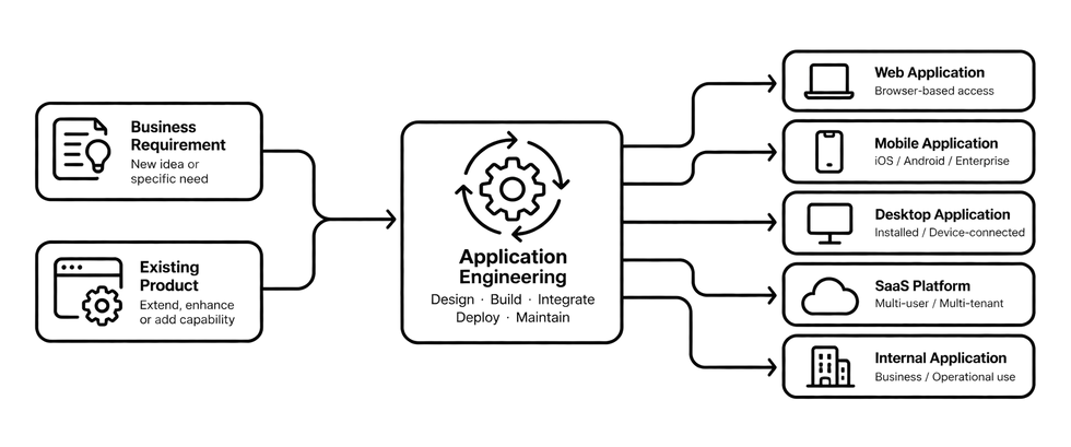 Services_SaaS_intro_image.png