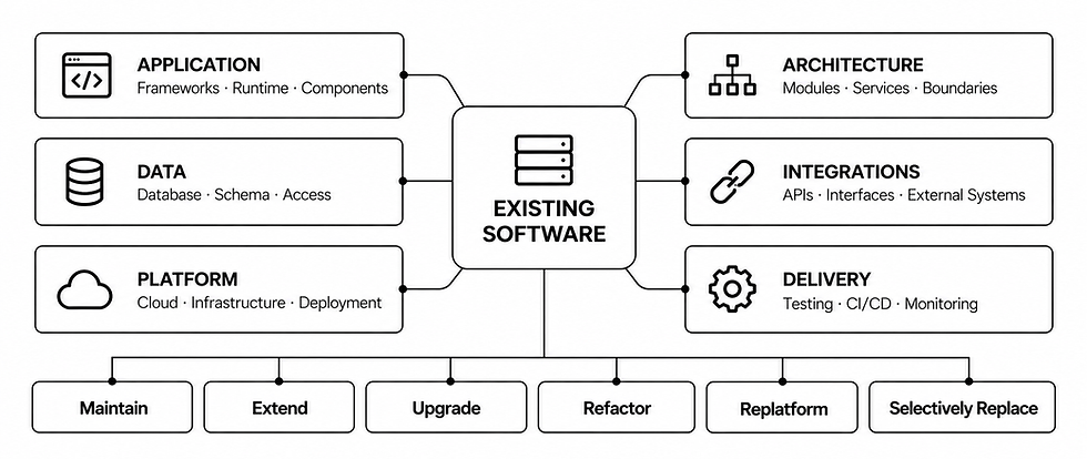 Existing Software_Page_Intro_Visual.png