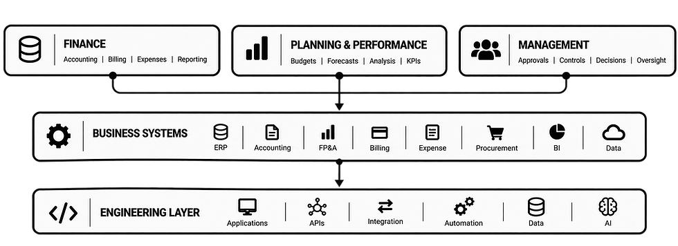 Finance&Management_Intro_Visual.png