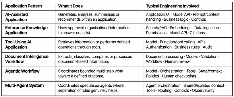 AI_Engineering_Table 1_AI Application Patterns Table.png
