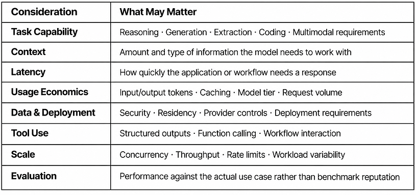 AI_Engineering_Model Selection Considerations Table.png