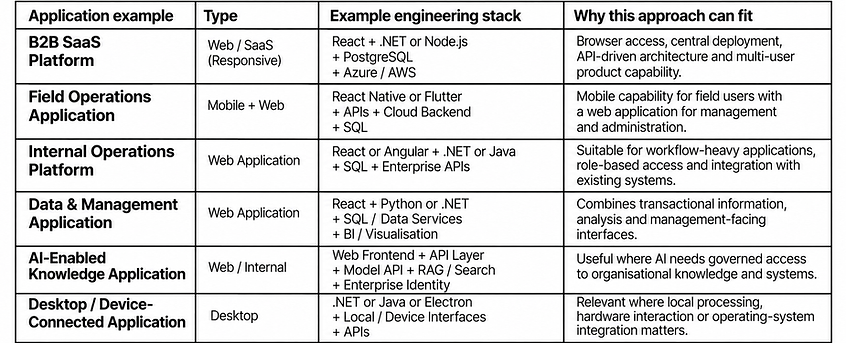 SaaS_Services_Page_Real_Examples_image.png