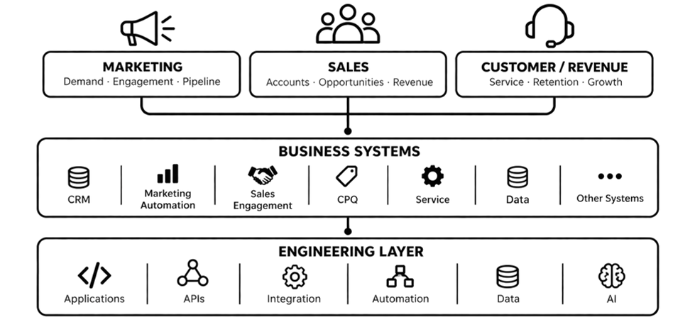Intro_Image_GTM_Page.png