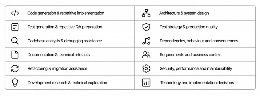 Engineering_Effort_Table_SaaS_Page.png
