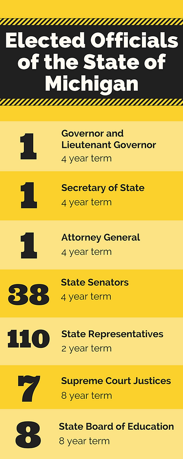 elected-officials-of-michigan-state.png