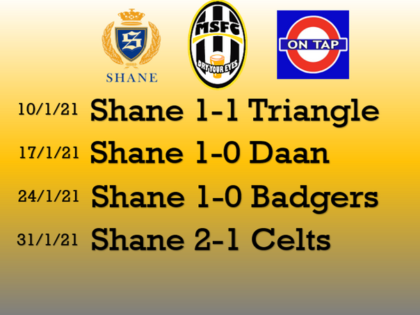 January Round Up