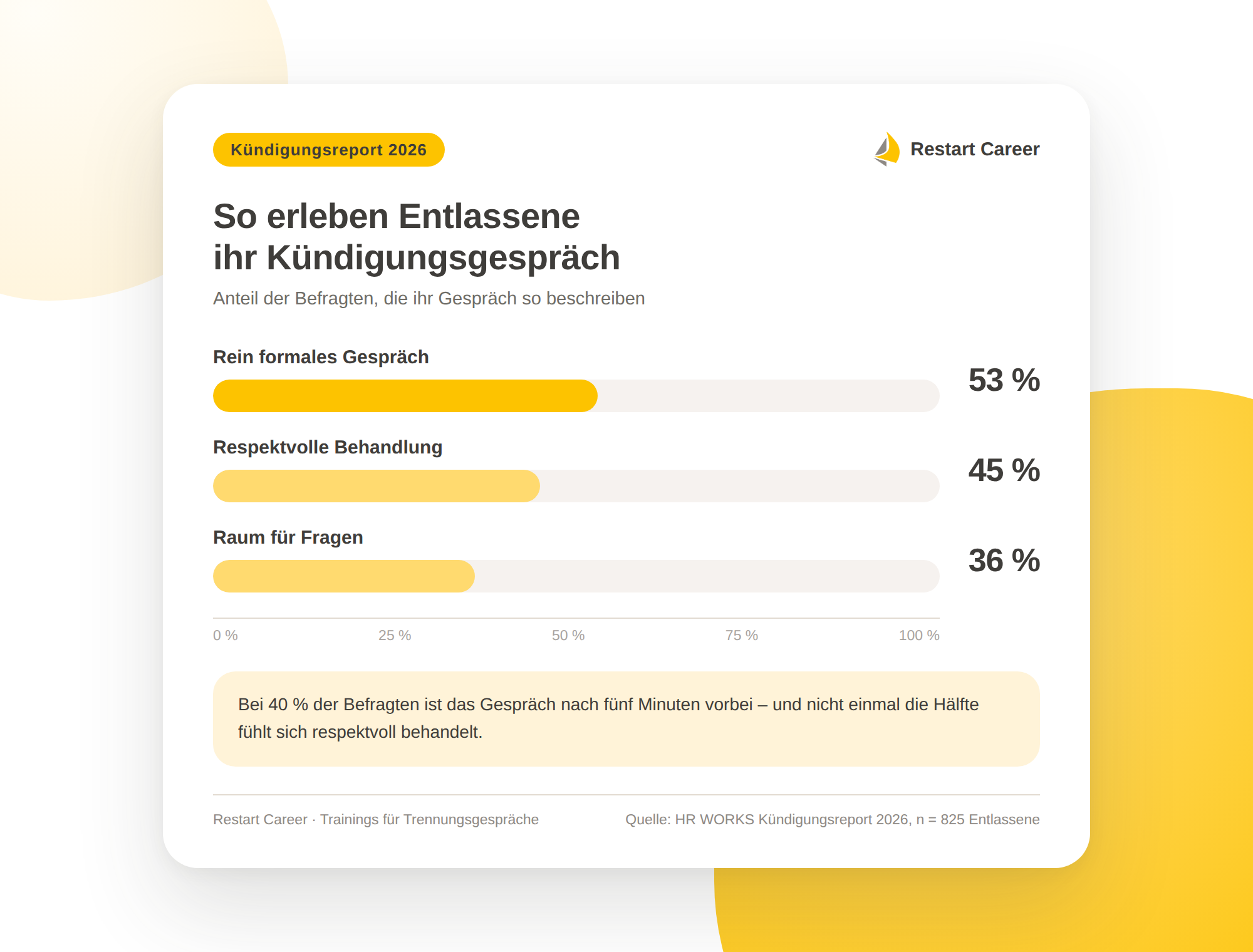 Resultat des HR Works Kündigungsreport 2026