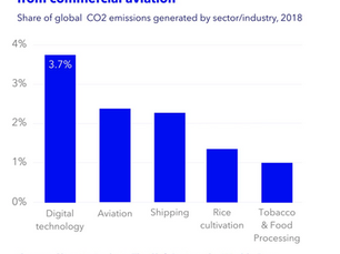 Measuring greenhouse gas emissions in data centers: the environmental impact of cloud computing