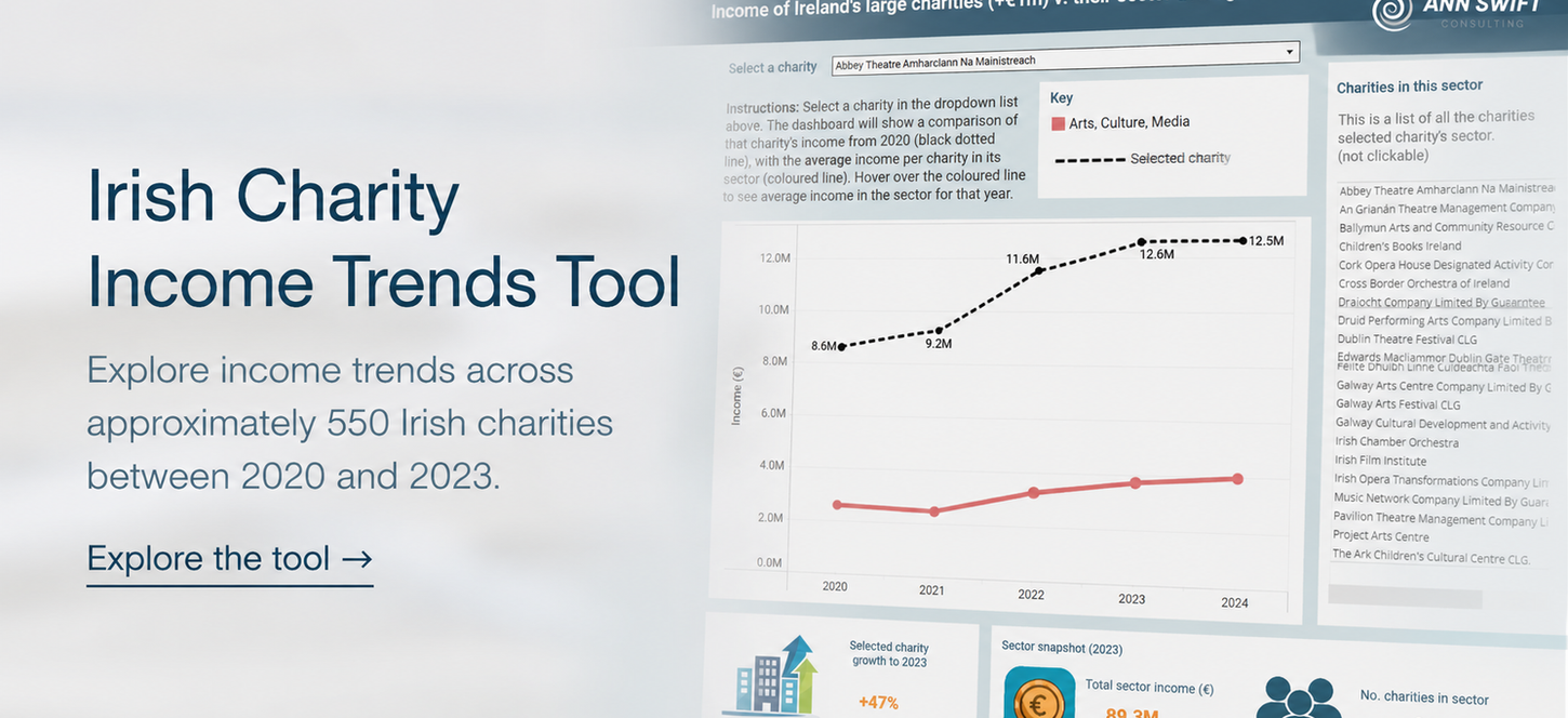 A screenshot of the Irish Charity Income Trends Tool which is clickable to explore the tool.