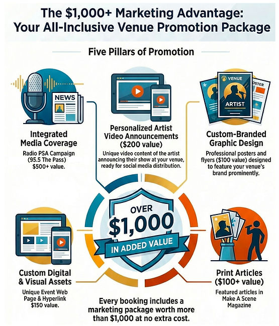 Make A Scene Media Booking - Included Marketing Services Infographic_edited.jpg
