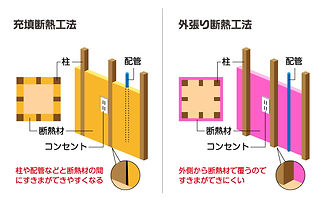 充填断熱と外張り断熱の違い