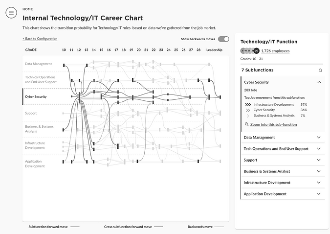 Looking at Field View of Cyber Security Function