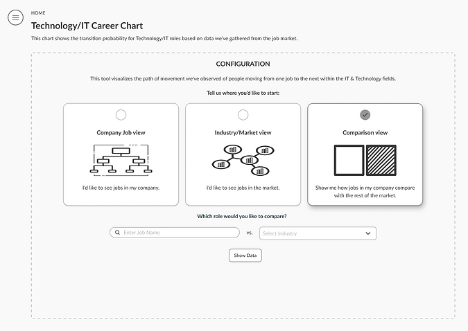 Comparison view selected on Career Force Graph Landing Page