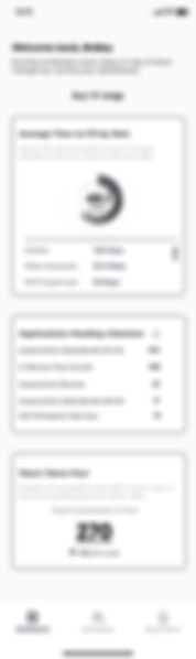 Recuiter Dashboard 2 with Average time to fill Role widget