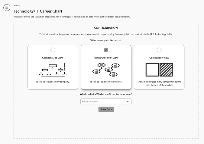Landing page where industry/market view is selected